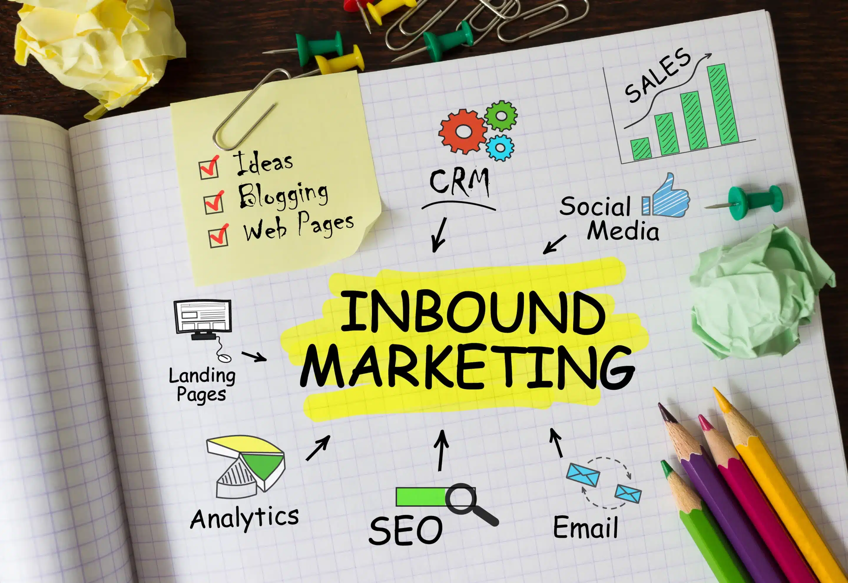 inbound marketing